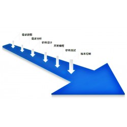 金帆電子商務有限公司是安全的軟件開發(fā)服務商，金帆電子口碑好