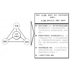 出售催化劑：實(shí)惠的催化劑品牌