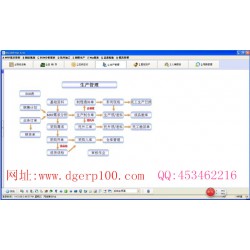 包裝行業(yè)ERP軟件進(jìn)銷存財(cái)務(wù)生產(chǎn)管理系統(tǒng)
