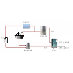 廠家供應洗浴廢水熱回收_專業的洗浴廢水熱回收報價