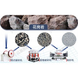 花崗巖怎么破？如何建設(shè)花崗巖破碎生產(chǎn)線？
