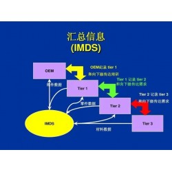 IMDS注冊(cè)咨詢?nèi)蚱囆袠I(yè)材料數(shù)據(jù)管理的標(biāo)準(zhǔn)實(shí)踐與解決方案